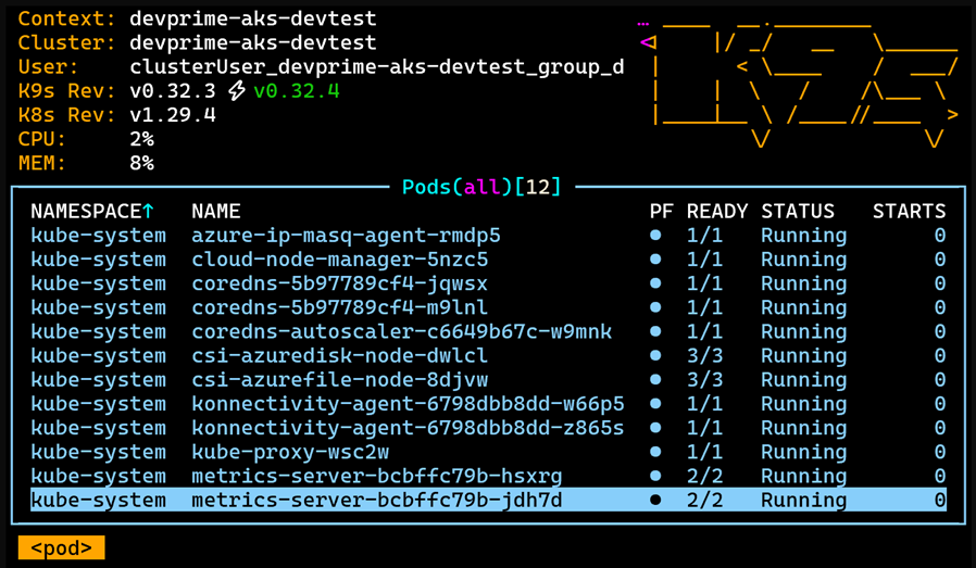 Azure Kubernetes Service (AKS)