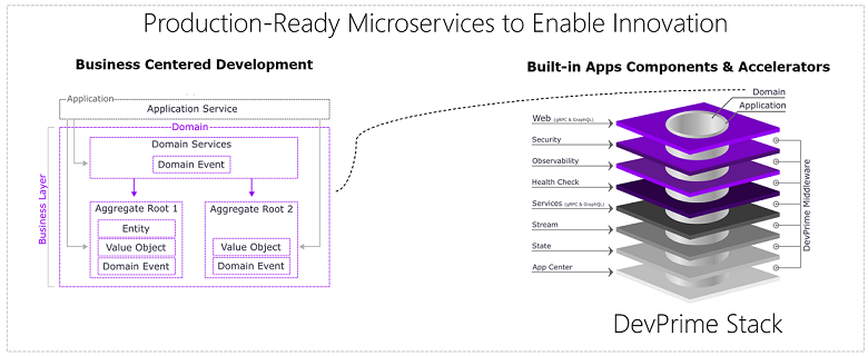 Devprime Stack